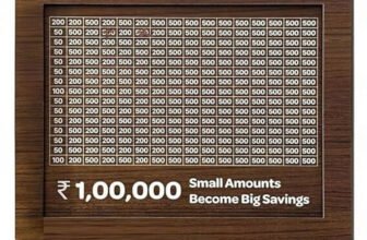 9BR 1 Lakh Savings Tracker | Money Saving Goal Board | Small Amounts, Big Savings Coin Bank(Brown)