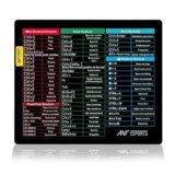 Ant Esports Lapi MousePad 260X210X3mm Anti-fray Stitching, Universal Shortcut Sheet Waterproof Surface & Non-Slip Rubber Base Stitched Edges Mouse Mat for Laptop,Compatible with Laser and Optical Mice